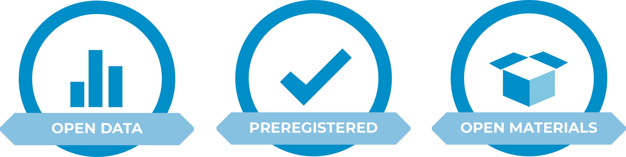 Drei blaue Symbole für offene Wissenschaft: Balkendiagramm mit „Open Data“, Haken mit „Preregistered“ und Box mit „Open Materials“.